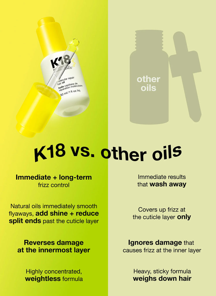 K18 Biomimetic Hairscience - Molecular Repair Hair Oil