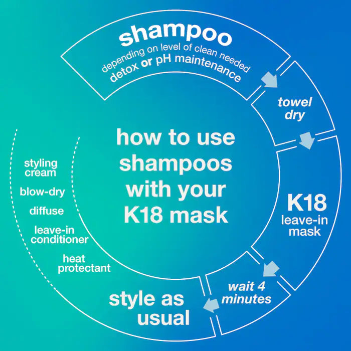 K18 Biomimetic Hairscience - PEPTIDE PREP™ Clarifying Detox Shampoo 250ML